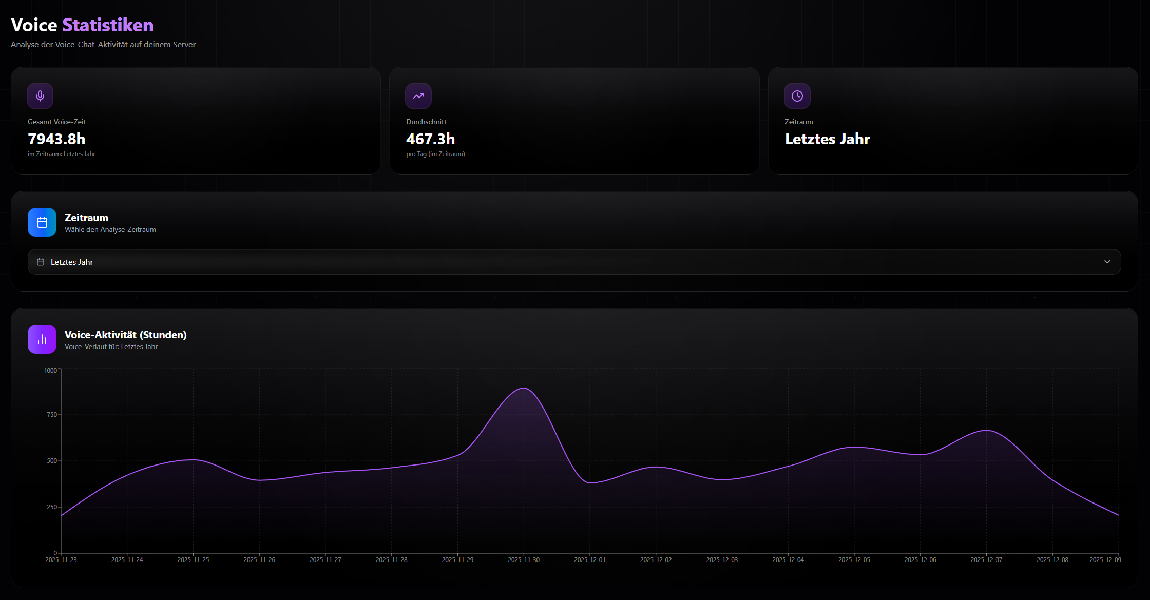 Statistiken 6