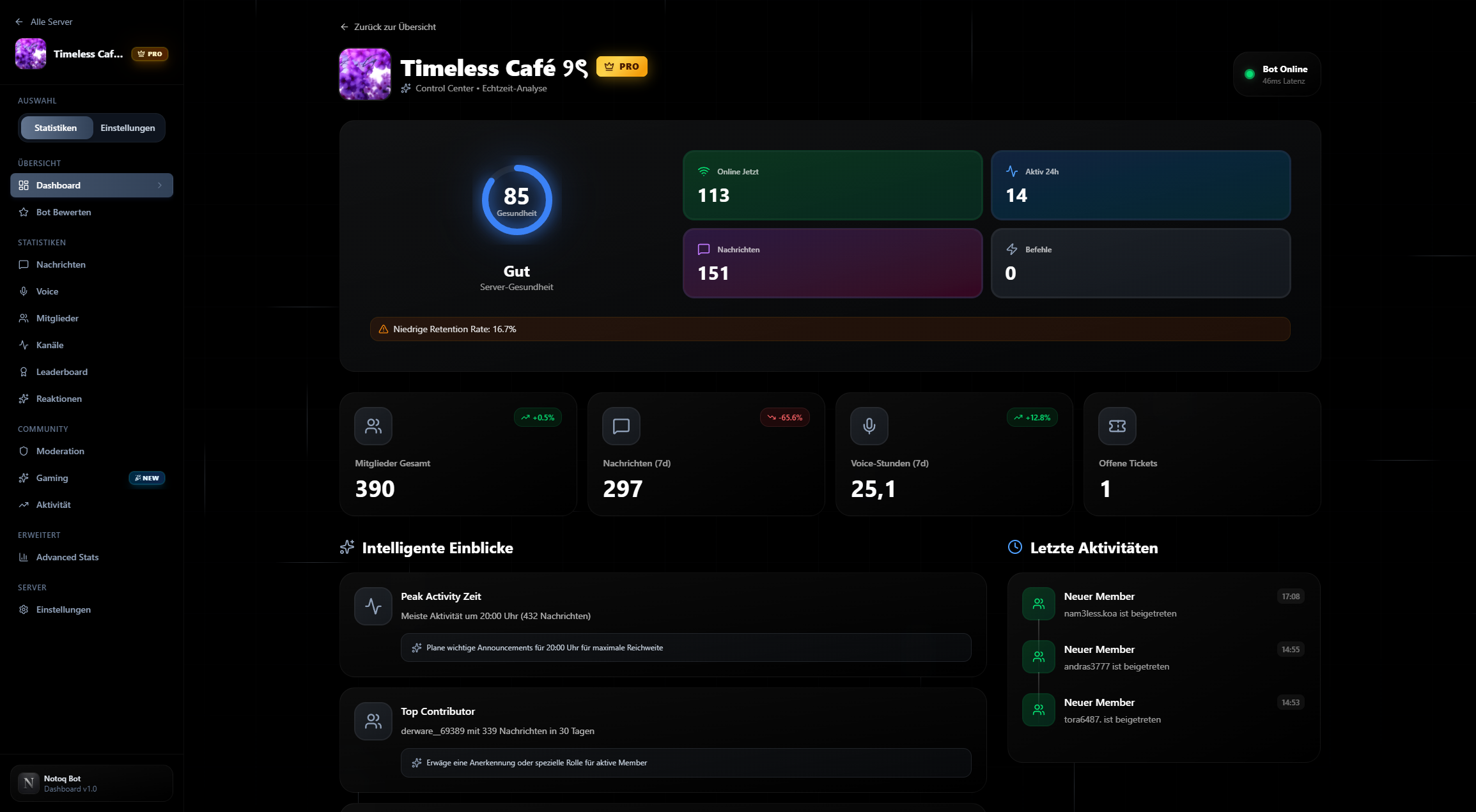 Analytics Dashboard